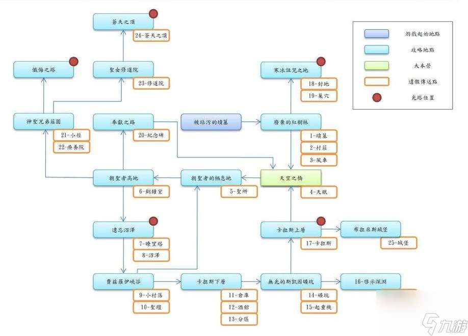 堕落之主 成就攻略 13  卡拉斯上层流程攻略路线