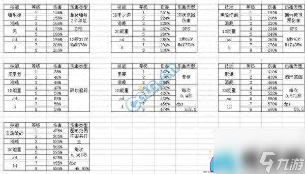 冒险岛手游刺客怎么加加点厉害-刺客输出手法