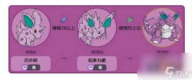 精灵宝可梦剑盾尼多力诺怎么进化尼多王 尼多力诺进化方法介绍 已采纳