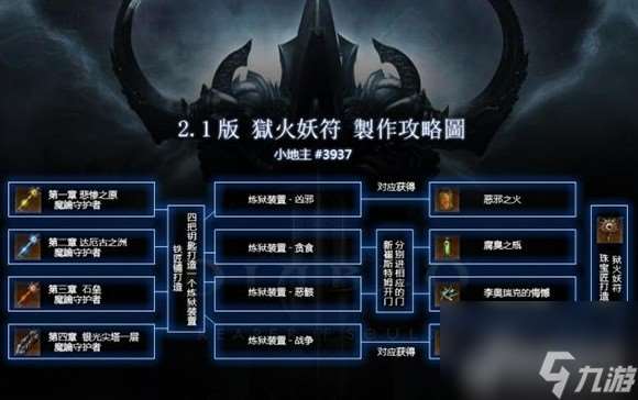 暗黑3狱火妖戒有什么用 暗黑3地狱火装备怎么获取