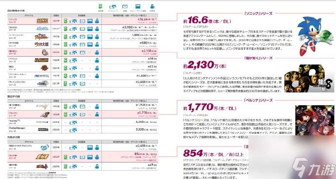 女神异闻录系列破1770万