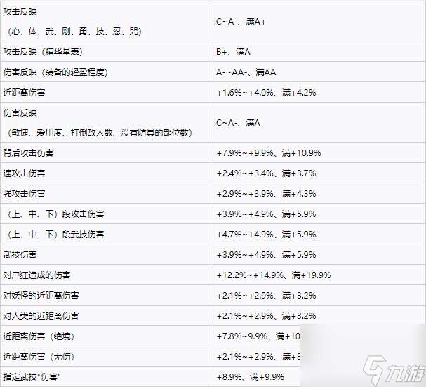 仁王2全近战武器词条介绍