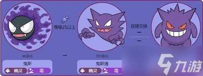Pokemmo耿鬼性格選擇及配招推薦