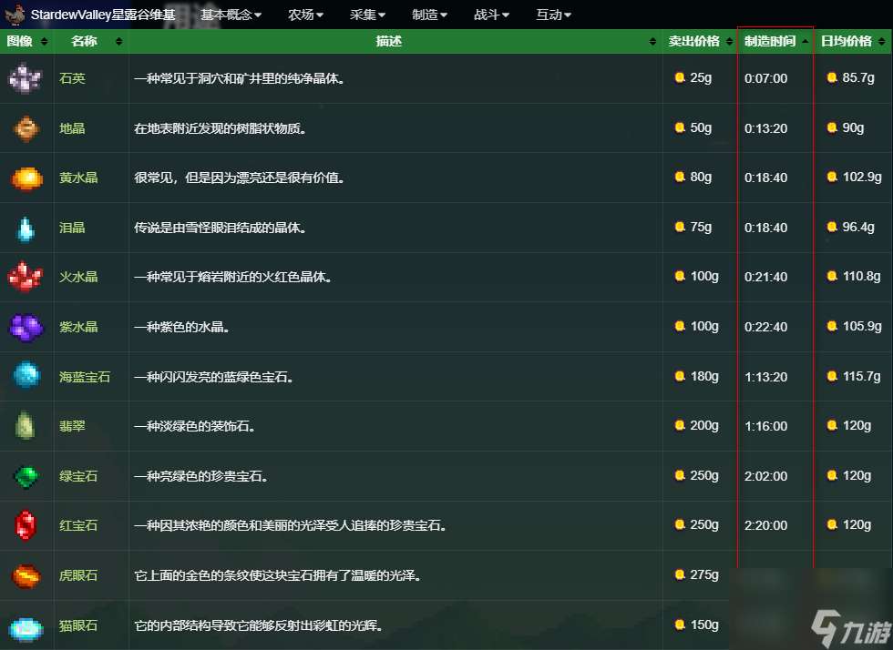 星露谷寶石復制機要多久 _星露谷寶石復制機要多久