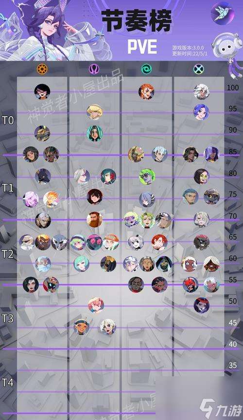 《影月城与电子姬》最新角色强度测评合集 前线新秀和老将谁更出色 谁将成为游戏的新核心