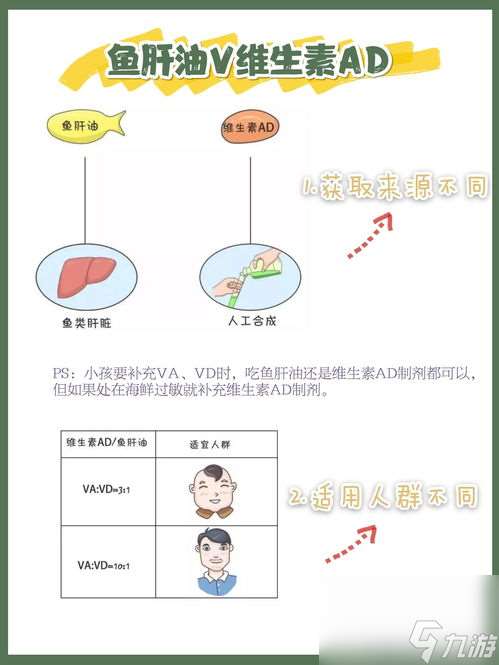 ad是指什么时候 维生素ad吃到什么时候