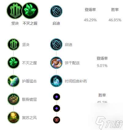 lol波比天赋怎么点 无限火力波比天赋符文选择攻略 知识库