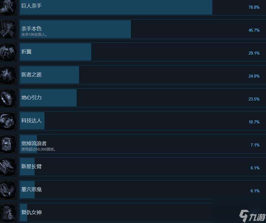 最后的信仰成就达成条件推荐