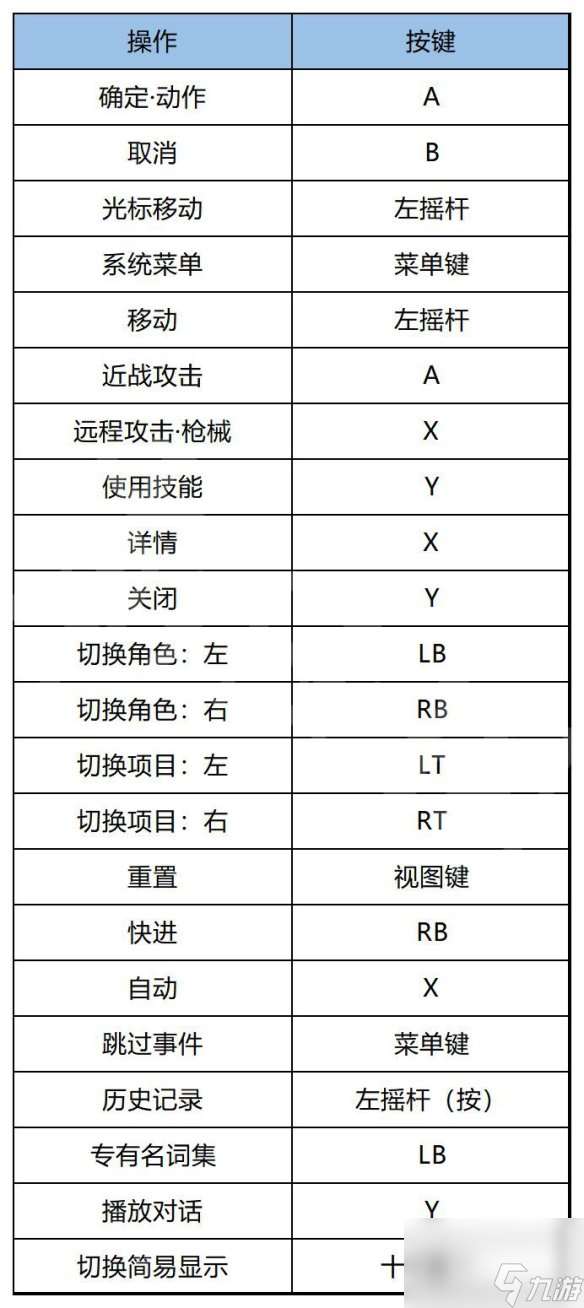 女神异闻录5战略版按键操作指南