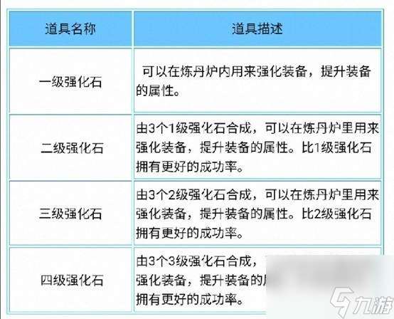 造梦西游3强化石等级有什么用