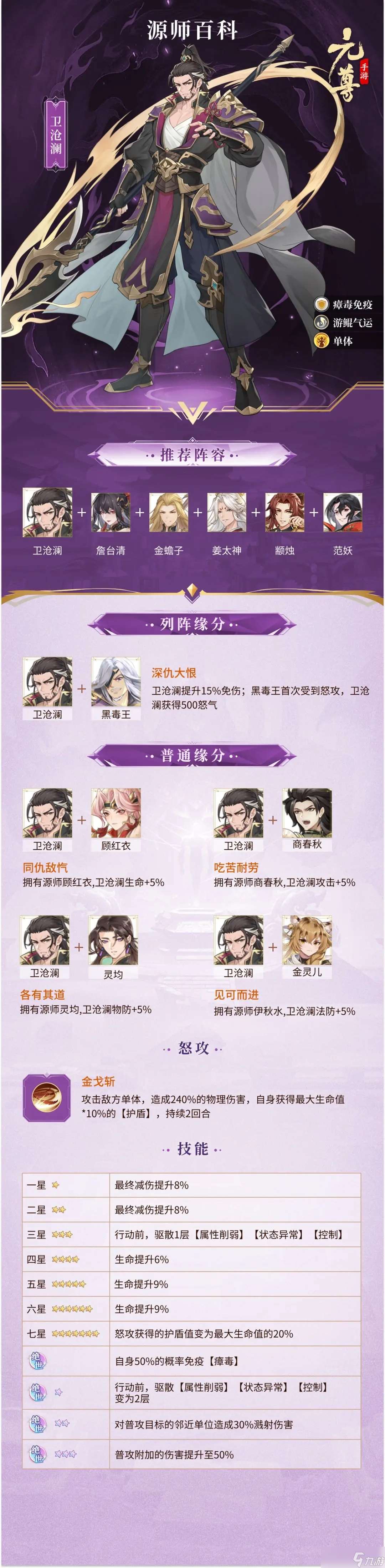 元尊卫沧澜技能推荐