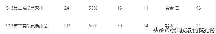 手游英雄联盟段位级别排列 lol游戏段位划分介绍  已采纳