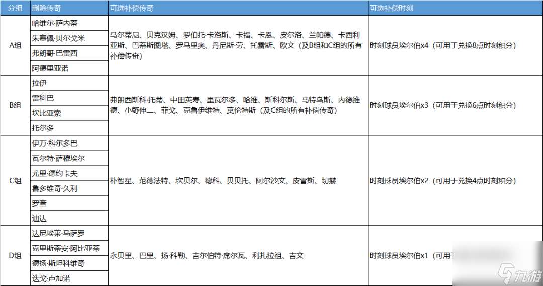 实况足球删卡补偿怎么选 补偿选择建议推荐