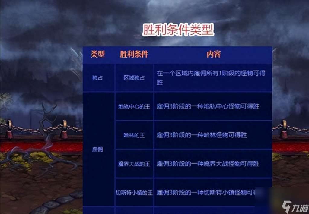 網(wǎng)絡(luò)版大富翁怎么玩 網(wǎng)絡(luò)版大富翁游戲玩法  詳細(xì)介紹