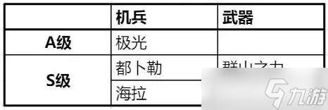 钢岚凯瑟琳机兵怎么选择 钢岚凯瑟琳机兵推荐
