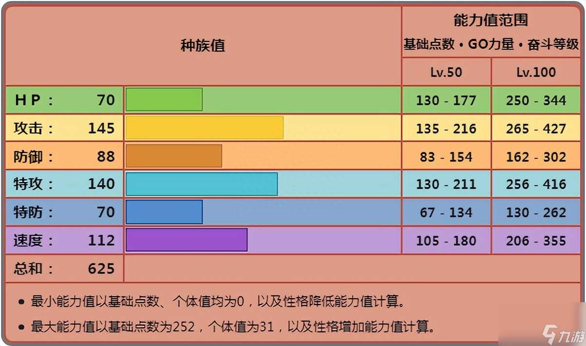 宝可梦路卡利欧配招推荐 卡利欧走高物攻怎么选择配招  必看