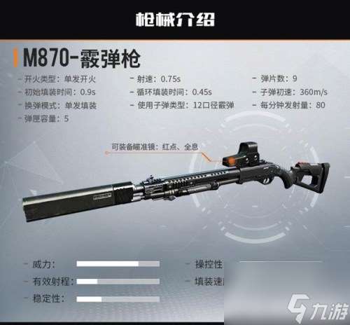 M870-霰弹枪为您冲锋霰弹枪为您冲锋 孤岛行动哪把霰弹枪最厉害孤岛行动哪把霰弹枪最厉害 M870