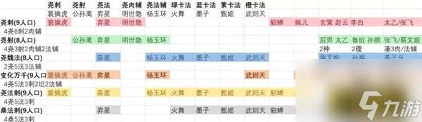 王者模拟战尧天阵容 新版本尧天体系阵容汇总  已解决