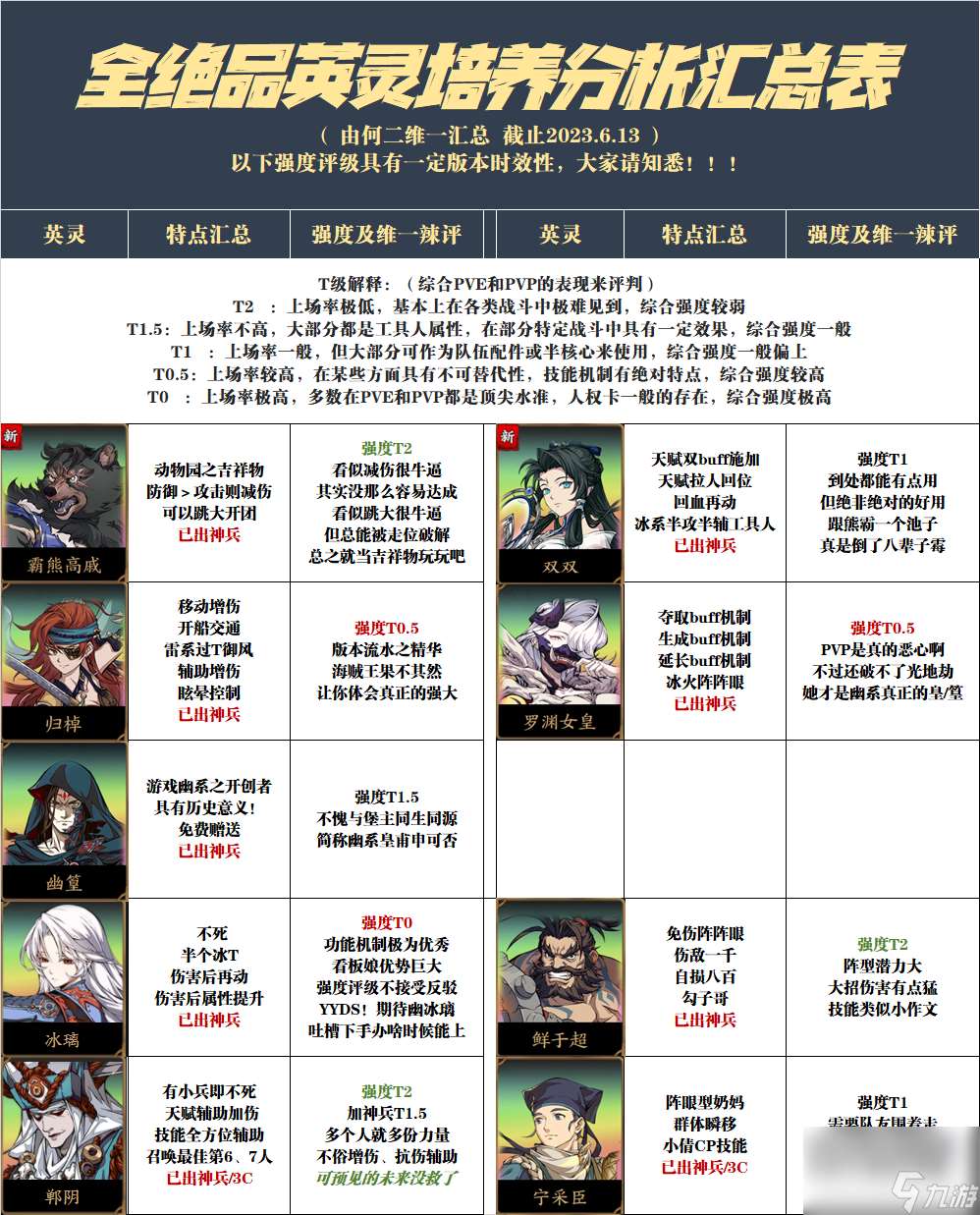 天地劫神魔攻略圖解 天地劫紀念版單通攻略