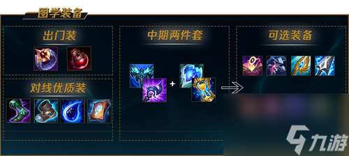 lol卡萨丁s12怎么出装