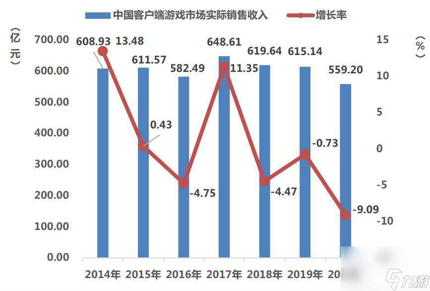 开怀旧服 真的是“端游式微”时代的最优解吗