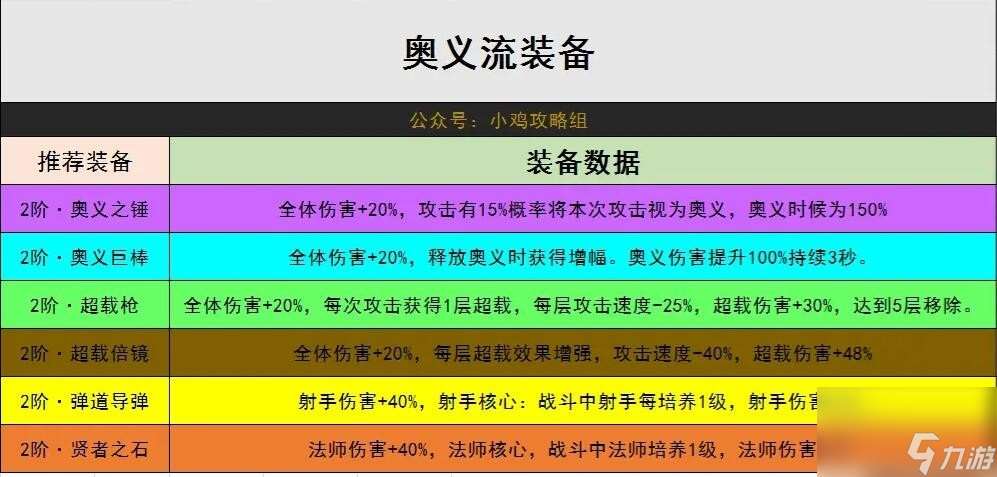 小鸡舰队出击奥义流推荐装备 奥义系玩法攻略