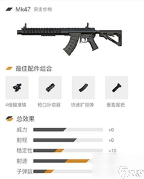 性能怎么樣 刺激戰場MK47實戰效果怎么