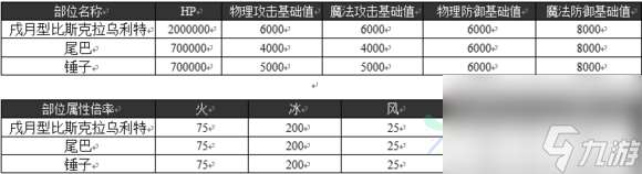 乖离性百万亚瑟王戌月型毕斯克拉乌莉特攻略