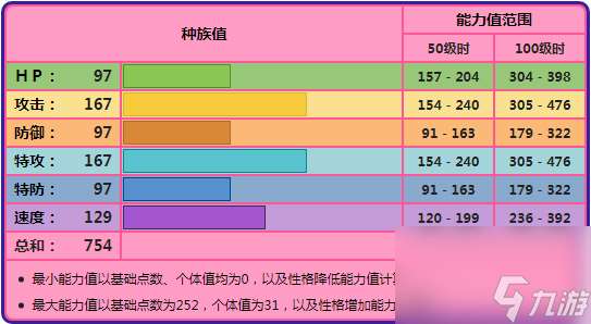 奈克洛兹玛怎么选择性格配招 奈克洛兹玛配招的重点在哪  2023推荐