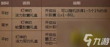 乔安费雷诺地下城怎么打 乔安弗雷诺的神灯活动介绍