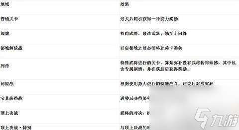 三国无双6攻略大全及最强阵容推荐 附新手玩法与操作攻略