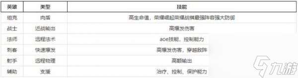 榮耀崛起最佳傳說陣容 榮耀崛起傳說陣容推薦