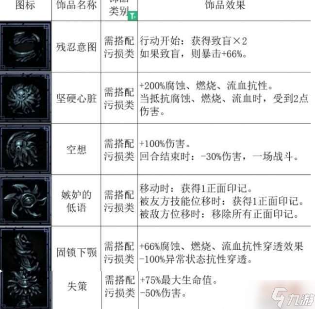 暗黑地牢2爬爬幼崽好用吗 爬爬幼崽效果及搭配指南