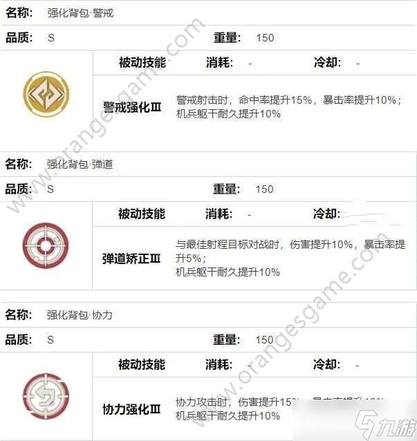 钢岚联合作战背包箱怎么选择 联合作战背包箱S自选背包选择建议