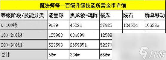 风之恋奇迹法师pk加点 风之恋奇迹魔法师玩法  科普