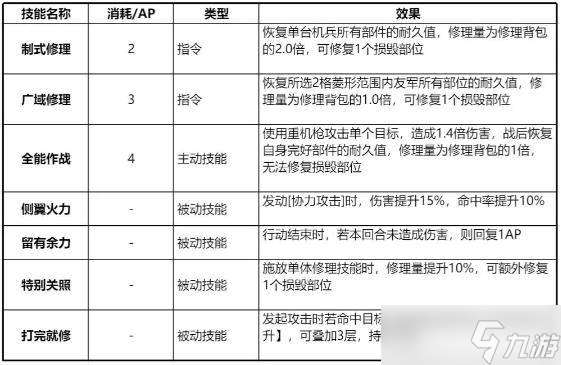 钢岚格兰特技能怎么搭配 钢岚格兰特技能搭配攻略