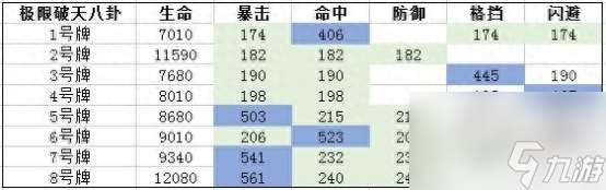 剑灵手游八卦牌怎么成长 剑灵八卦牌合理搭配方案  详细介绍