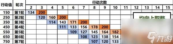 坍塌的星穹铁路有什么速度效益 速度效益的效应解析