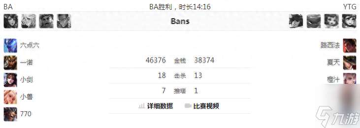 dota路西法出裝順序 刀塔手游路西法裝備合成方法  待收藏