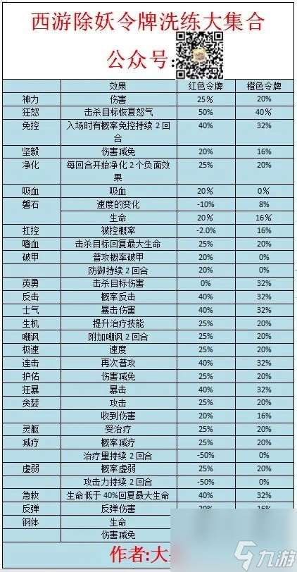 令牌技能合集大全