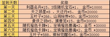 行侠仗义五千年 庆典H5活动精彩上线 各种免费大奖等你来拿