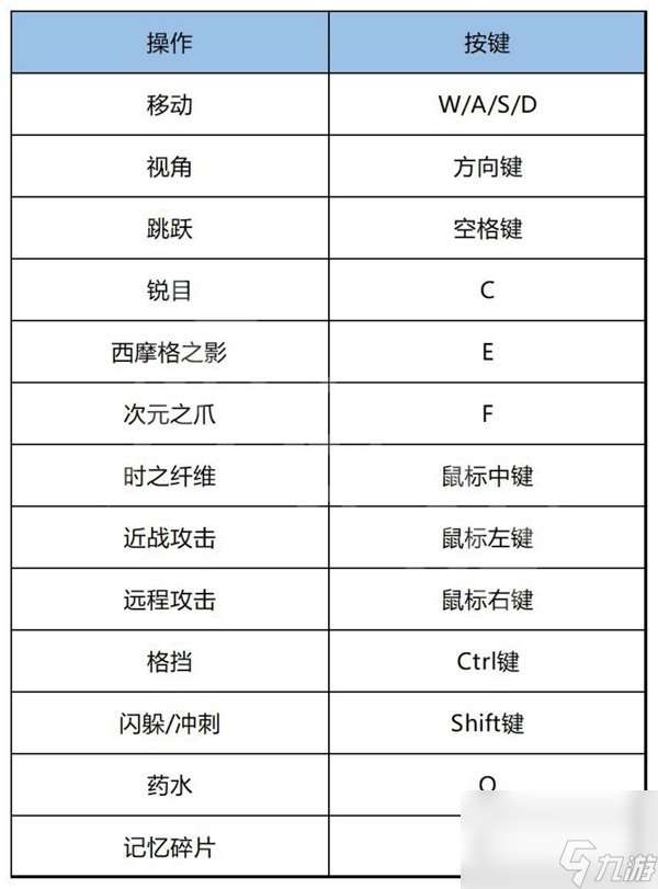 《波斯王子失落王冠》全流程及BOSS战图文攻略 宝箱与护符收集指南