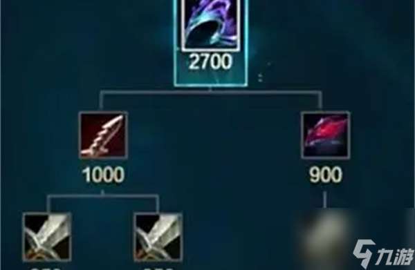 英雄联盟s14新增装备有什么最新内容大全