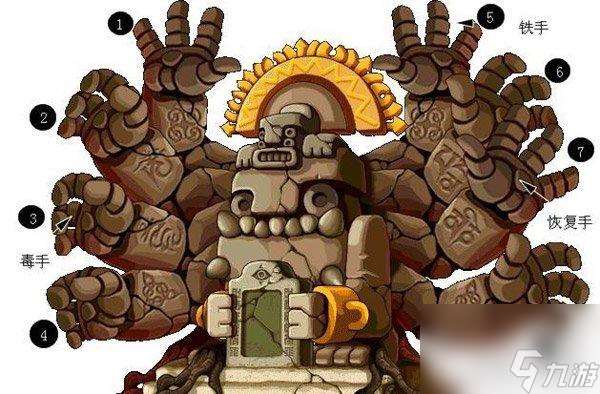 冒险岛扎昆boss技能效果介绍 冒险岛扎昆击杀技巧推荐