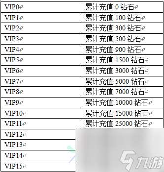 《狂挂传奇》vip等级系统介绍