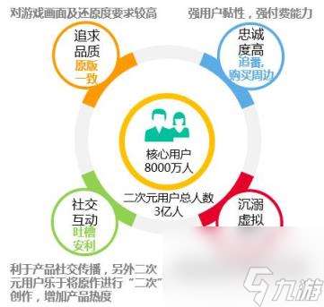 fate手游評價怎么樣 fate手游