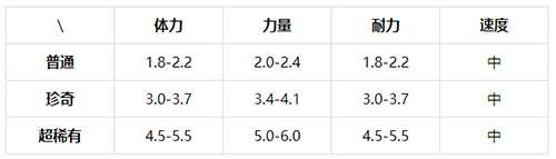 提灯与地下城火女在哪刷 提灯与地下城攻略详解