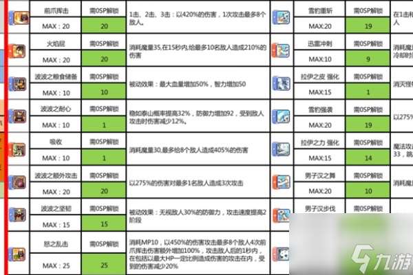 冒险岛林之灵加点攻略2023