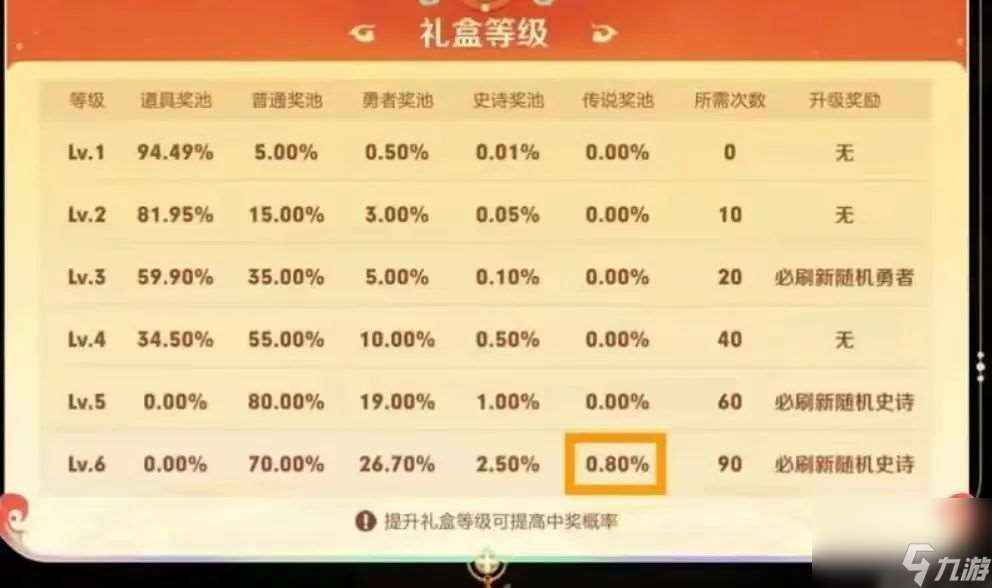 灵宝市集怎么白嫖传说皮