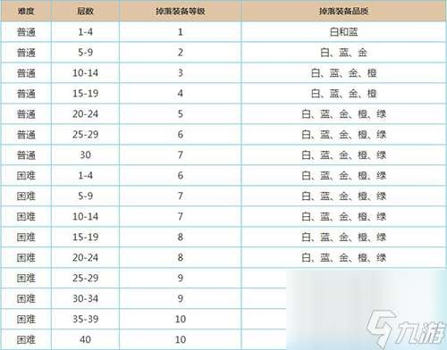 魔渊之刃装备怎么掉落 魔渊之刃内容介绍